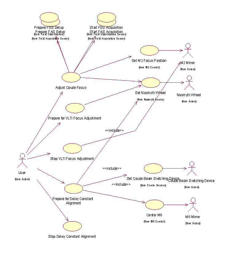 Use Case TOC