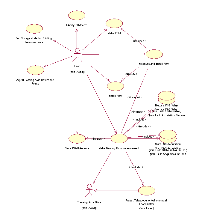 Use Case TOC